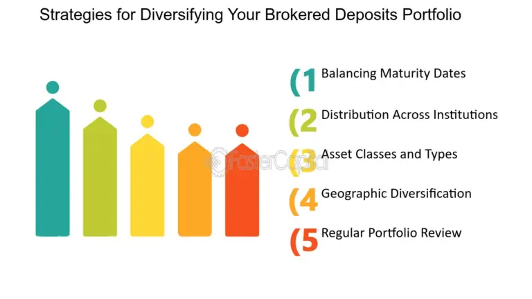 Cómo planificar una estrategia de mejores depósitos bancarios diversificados